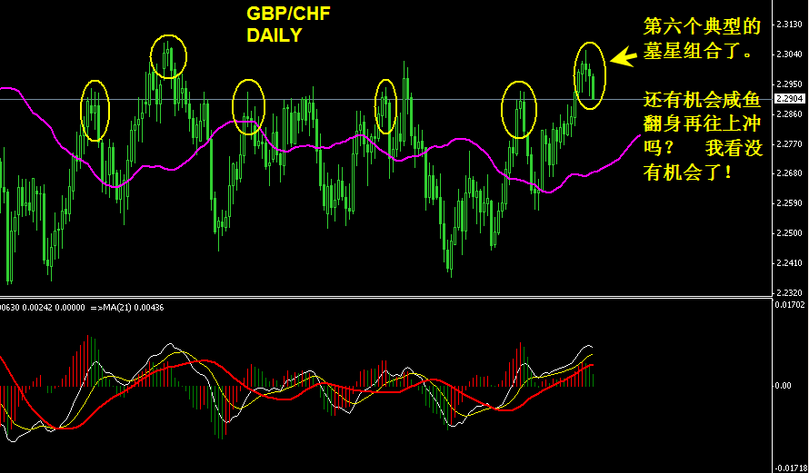 GBPCHF DAILY-2.gif